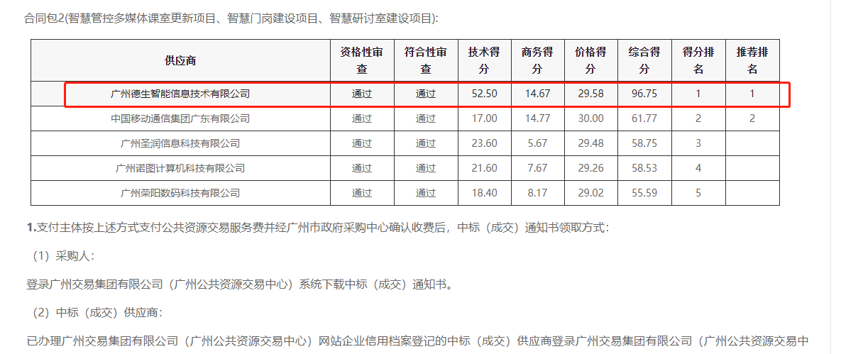 js555888金沙老牌官网喜提大标！ 智慧校园一卡通，助力广州市技师学院校园信息化建设